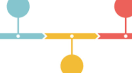 Timeline: Linea del tempo