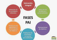 Artículo 165 de la ley 100