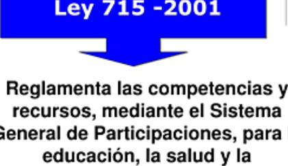 Competencias en salud pública. (Ley 715. Articulo 46)