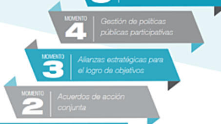 Creación de la comisión intersectorial de salud pública.
