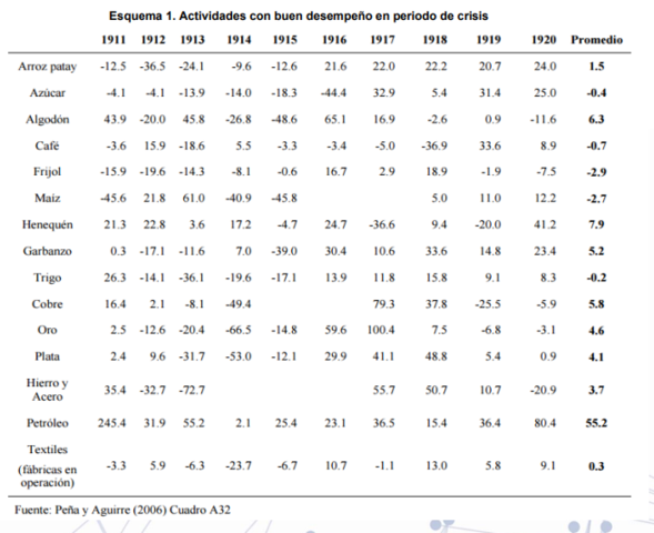 Fin de la revolución
