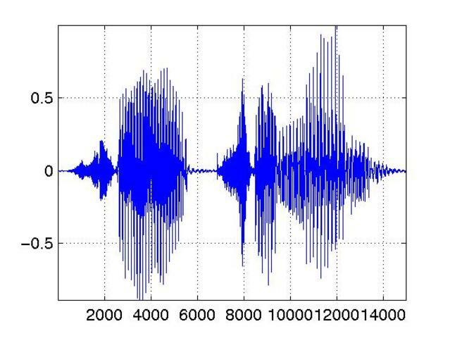 Speech Signal Processing