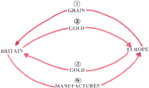 The Continental system