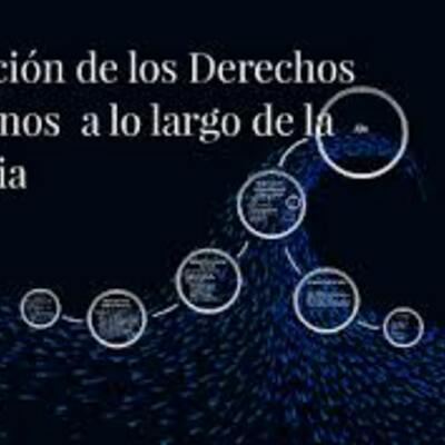 Timeline: Linea de tiempo derechos humanos Josue Francisco Orellana Bonilla.