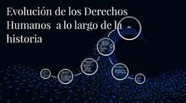 Timeline: Linea de tiempo derechos humanos Josue Francisco Orellana Bonilla.