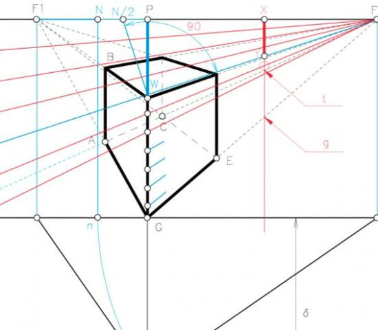 Medición de umbrales diferenciales