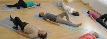 Metodo  de Trager (complementaria)