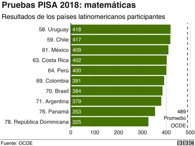 Pruebas Pissa, timms, icfes