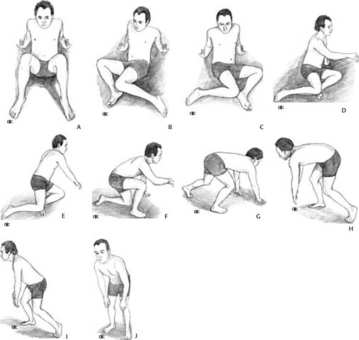 Terapias de movimiento (como el método de Feldenkrais, la técnica de Alexander, la de Pilates, la integración estructural de Rolfing y la integración psicofísica de Trager).