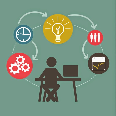 2. Definición de proceso