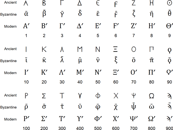 Greek Alphabet