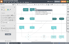 2.1.2 Tipo de procesos