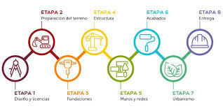 Etapa 2. Preparación