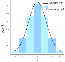 LA DISTRIBUCIÓN PROBABILÍSTICA
