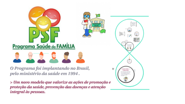 Programa Saúde da Família