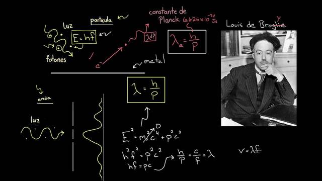 Principio de Dualidad