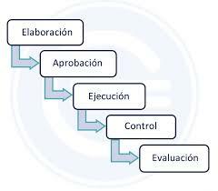 Etapa 5. Aprobación