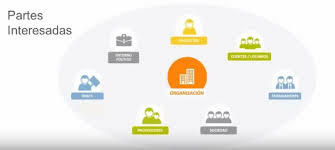 6.2 ISO 45001  Partes interesadas