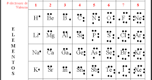 Estructura de Lewis