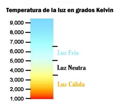 Grados Kelvin