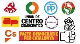 Timeline: Linea de tiempo de partidos políticos que actualmente están en competición