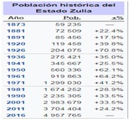 Población: