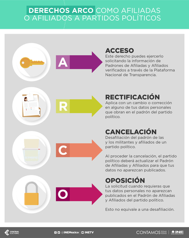 Toda persona podrá ejerce sus derechos ARCO ante los responsables designados por las empresas.