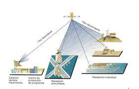 India capta de señal de satélite