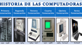 Timeline: LA HISTORIA DE LAS COMPUTADORAS