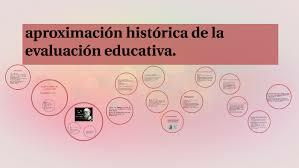 Aproximacion  Historica a la Evaluacion Educativa