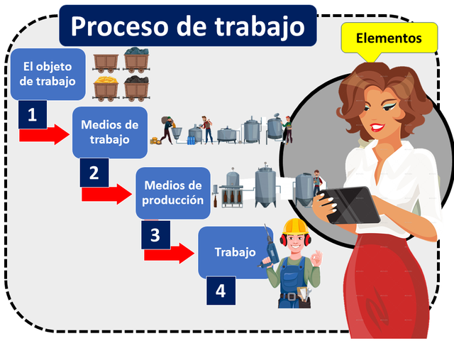 Procesos de Trabajo