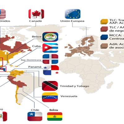 Timeline: Tratados Internacionales de Comercio en El Salvador