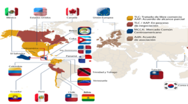Timeline: Tratados Internacionales de Comercio en El Salvador