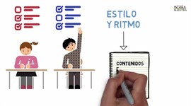 Timeline: Historia de La Evaluación Educativa