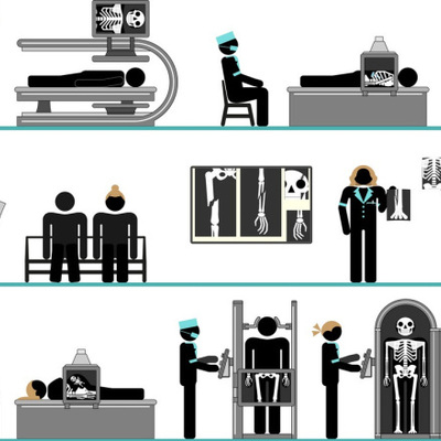 Timeline: Etapas de la Radiología