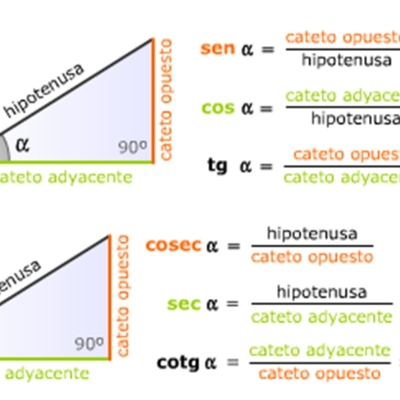 Timeline: Funciones Trigonométricos
