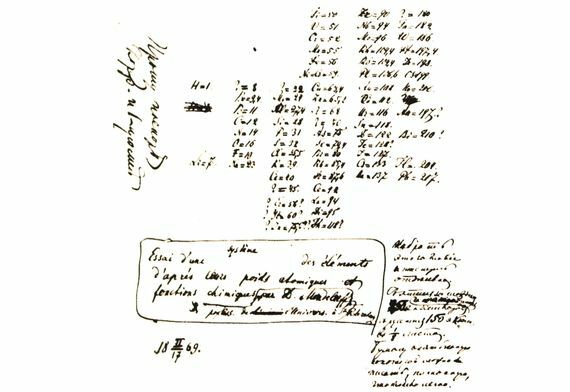 Primeros escritos sobre los elementos