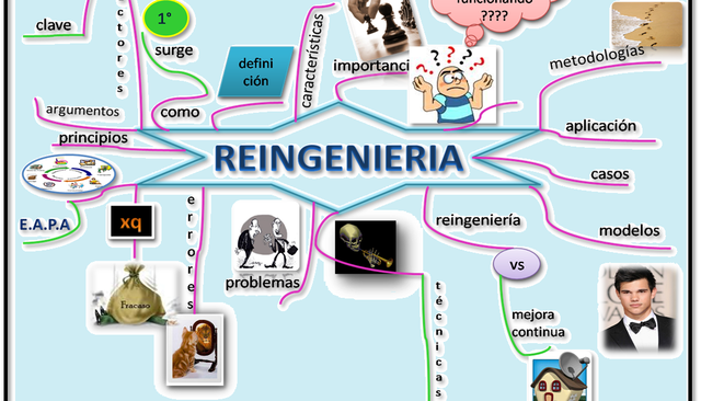Reingeniería