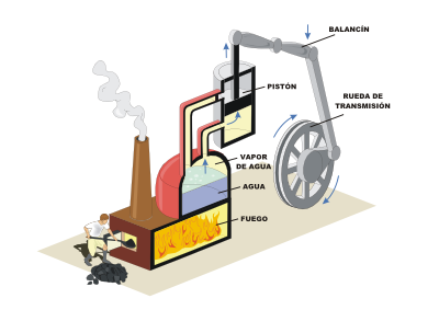 Nicolas Léonard Sadi Carnot