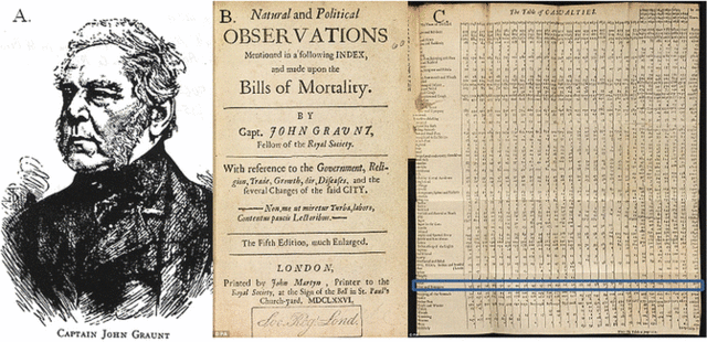 John Graunt y William Petty