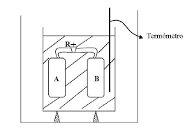Joule, Thomson y Kelvin