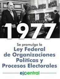 Ley de Organizaciones  Políticas  y  Procesos Electorales