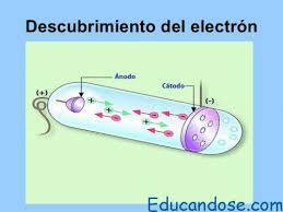 Descubrimiento del electrón