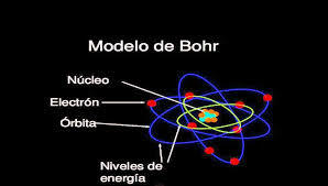 Modelo atómico de Bohr