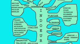 Timeline: Norsk Språkhistorie