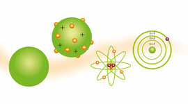 Timeline: EVOLUCIÓN HISTÓRICA DE LOS MODELOS ATÓMICOS