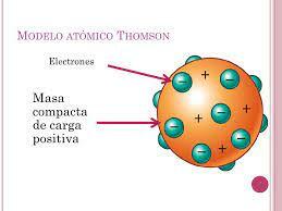 MODELO ATÓMICO DE THOMPSON
