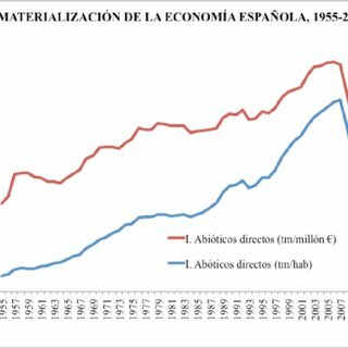Las guerras coloniales