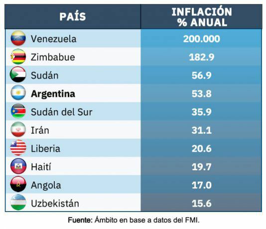 Que es la inflación