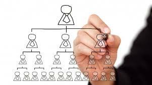 Teoría behaviorista